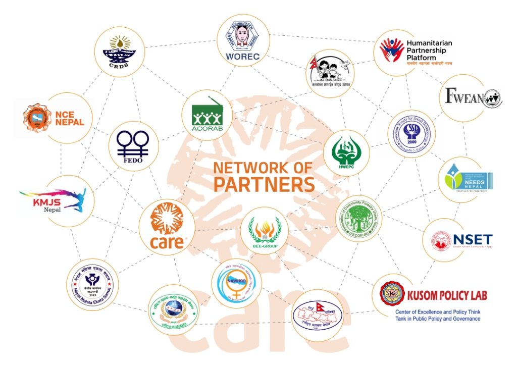 CARE Nepal’s Network of Partners – Care Nepal